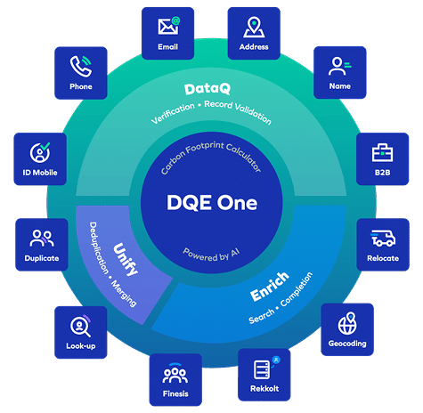 All DQE One modules